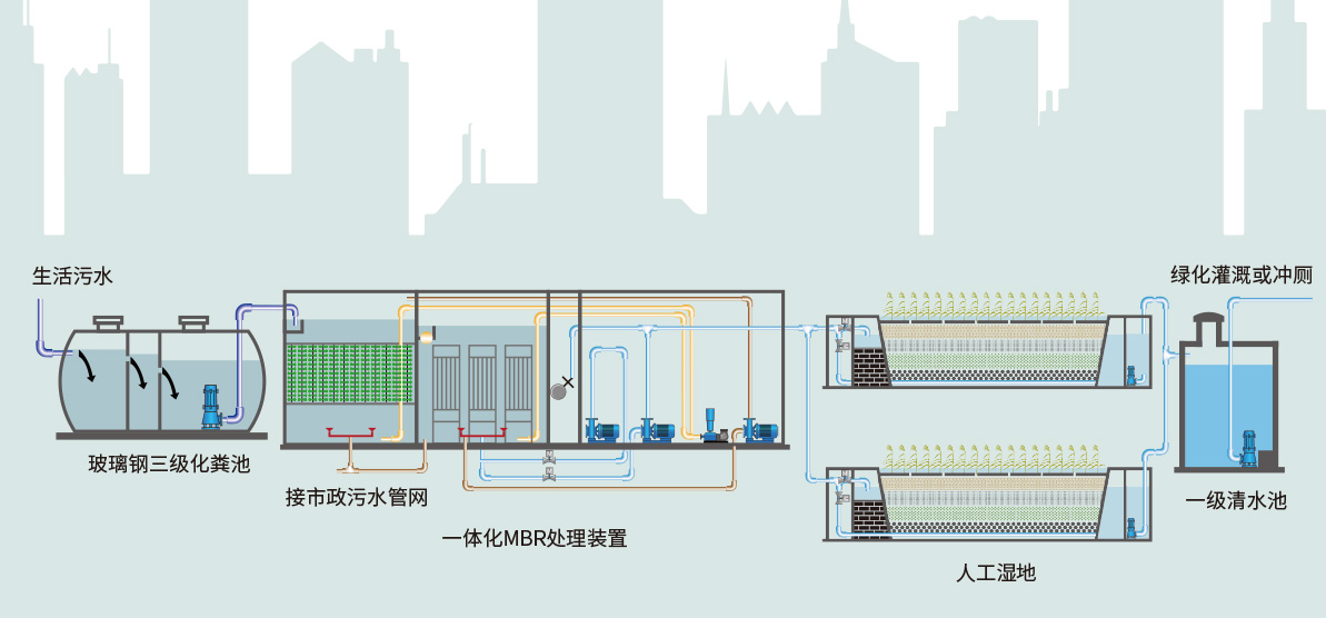 全自動一體化水處理設(shè)備